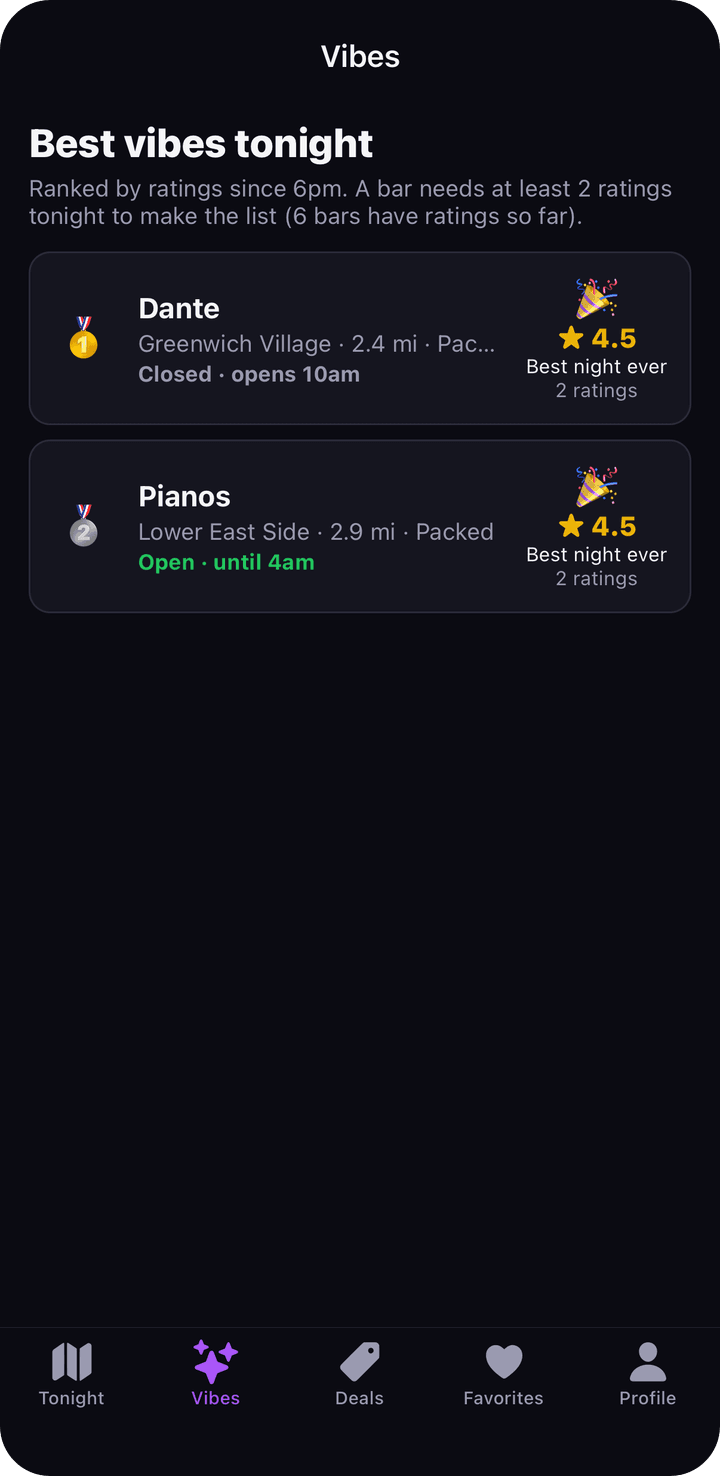 Best vibes tonight, ranked